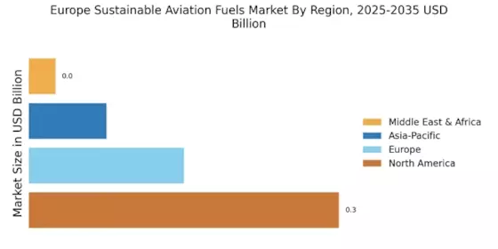Europe Sustainable Aviation Fuels Market Regional Image