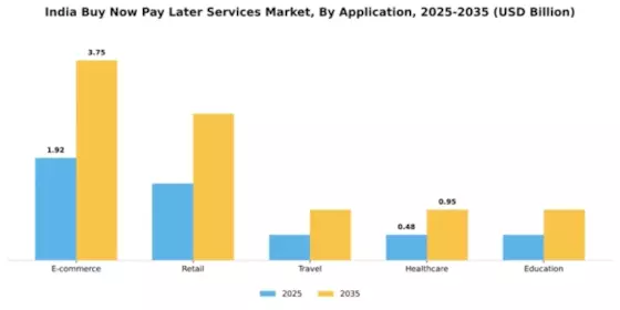 India Buy Now Pay Later Services Market Segment Image 0