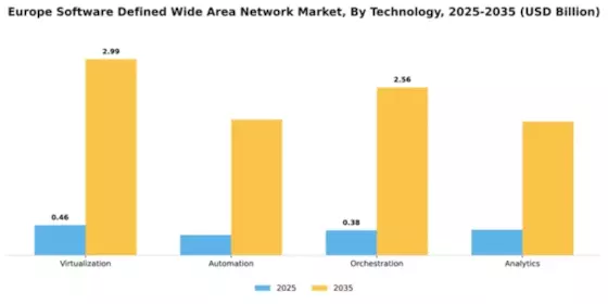 EU Software Defined Wan Market Segment Image 4