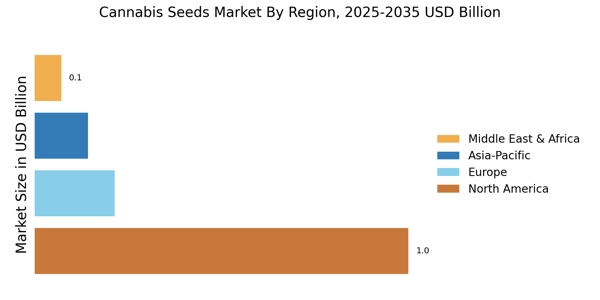 Cannabis Seeds Market Regional Image