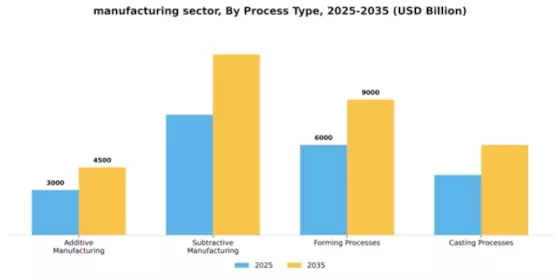 India Manufacturing Sector Market Segment Image 3