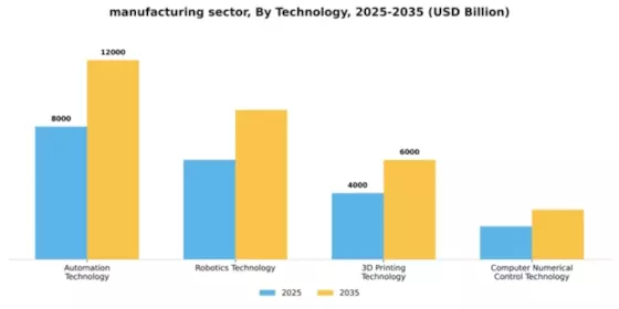 India Manufacturing Sector Market Segment Image 4