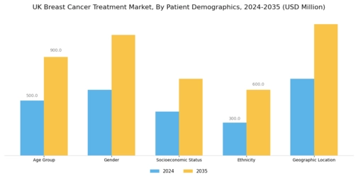 UK Breast Cancer Treatment Market Segment Image 2