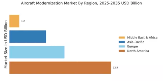 Aircraft Modernization Market Regional Image
