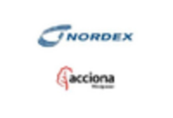 wind energy market key player