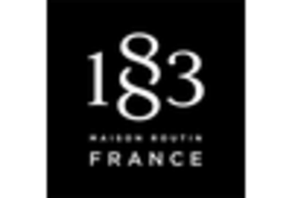 China Flavored Syrup Market key player