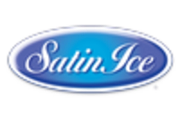 Europe Fondant Market key player