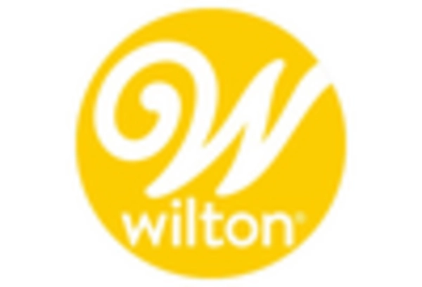 Europe Fondant Market key player