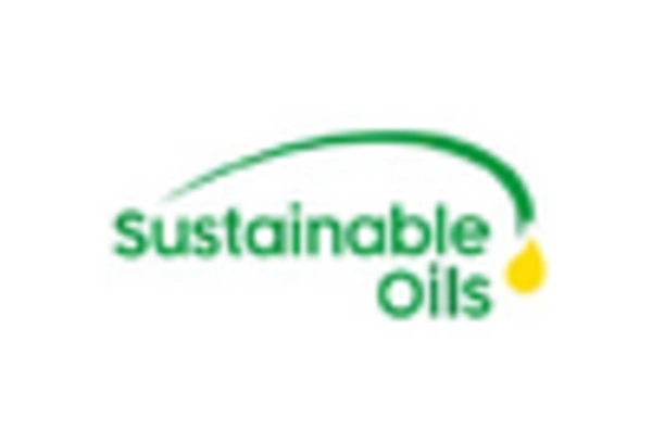 Australia Used Cooking Oil Market key player