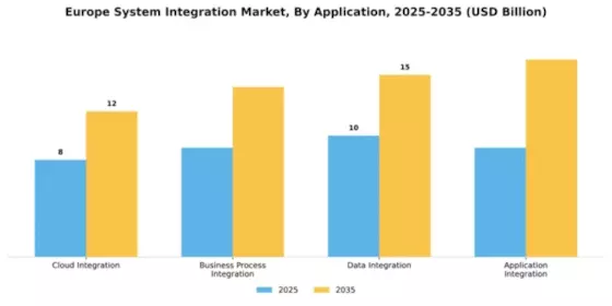 EU System Integration Market Segment Image 0