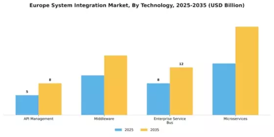 EU System Integration Market Segment Image 4