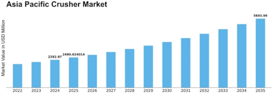 Asia Pacific Crusher Market Size