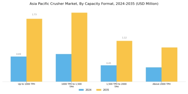 Asia Pacific Crusher Market Segment Image 1