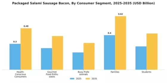 Europe Packed Salami Market Segment Image 1