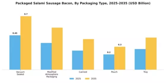 Europe Packed Salami Market Segment Image 3