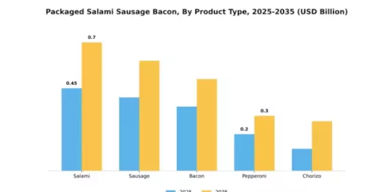 Europe Packed Salami Market Segment Image 4
