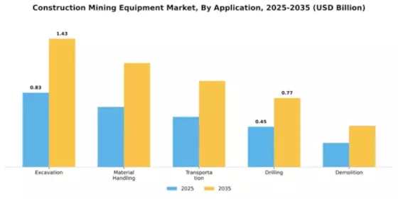 Asia Pacific Construction and Mining Equipment Market Segment Image 0