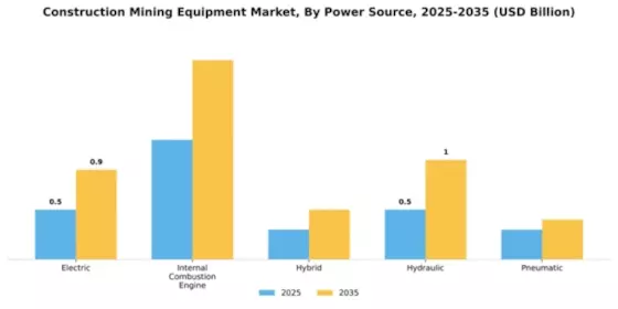 Asia Pacific Construction and Mining Equipment Market Segment Image 3