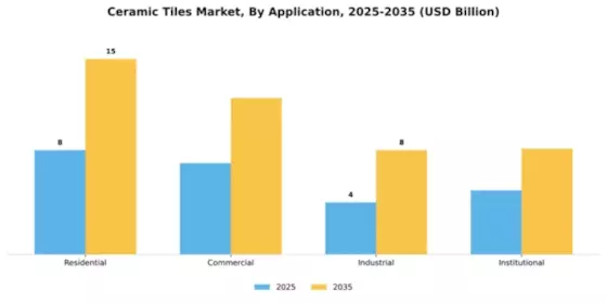 Egypt Ceramic Tiles Market Segment Image 0