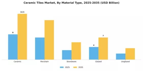 Egypt Ceramic Tiles Market Segment Image 1
