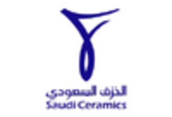 Egypt Ceramic Tiles Market key player