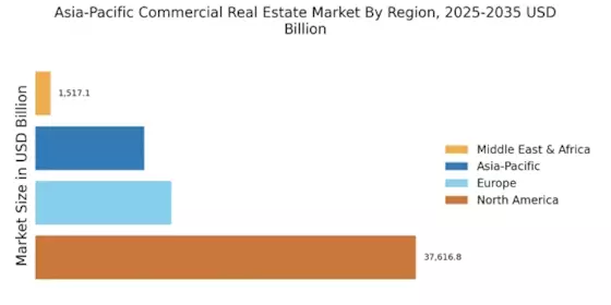 Asia Pacific Commercial Real Estate Market Regional Image