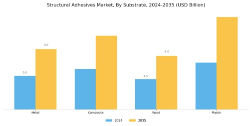 Structural Adhesives Market Segment Image 0