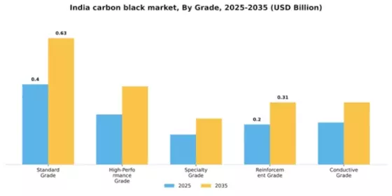 India Carbon Black Market Segment Image 2