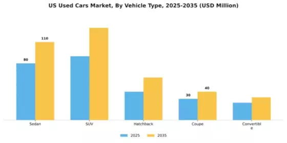 United States Used Car Market Segment Image 4