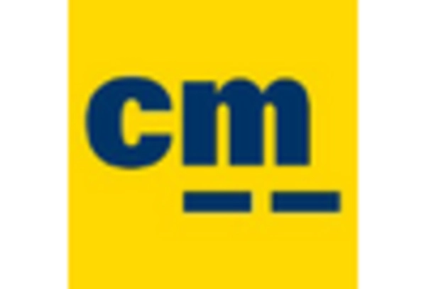 United States Used Car Market key player