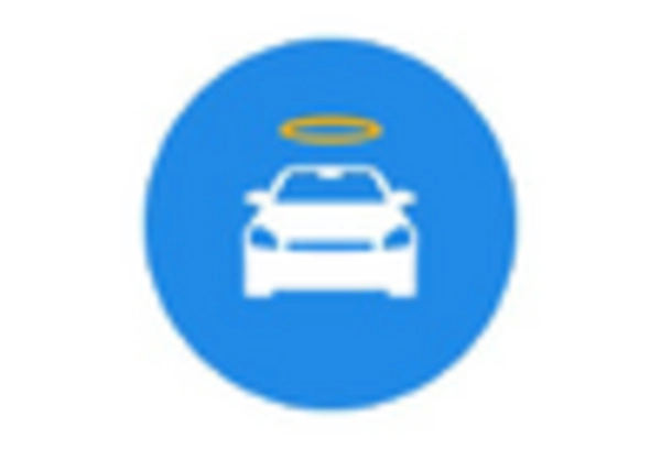 United States Used Car Market key player