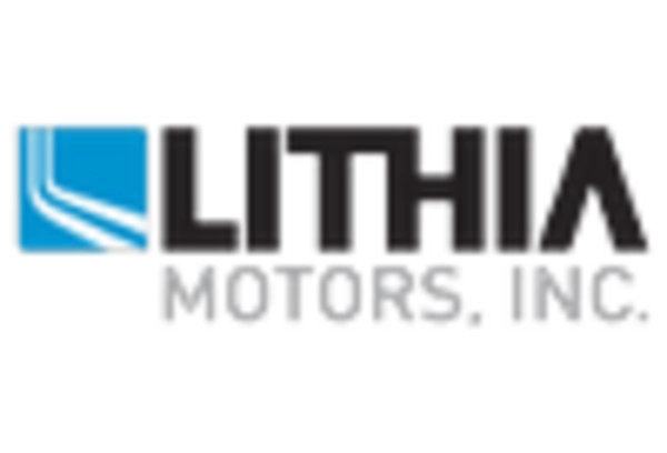 United States Used Car Market key player