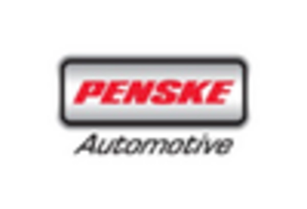 United States Used Car Market key player