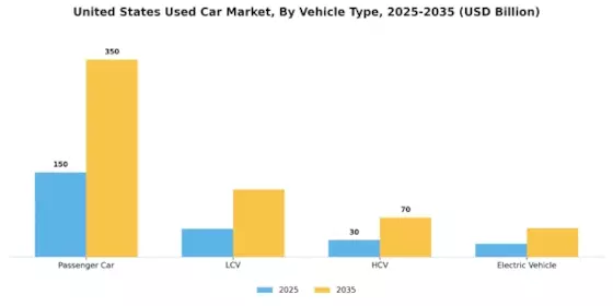 United States Used Car Market Segment Image 5