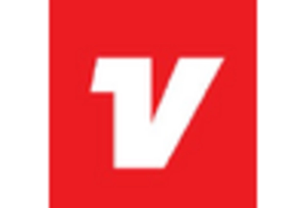 United States Used Car Market key player