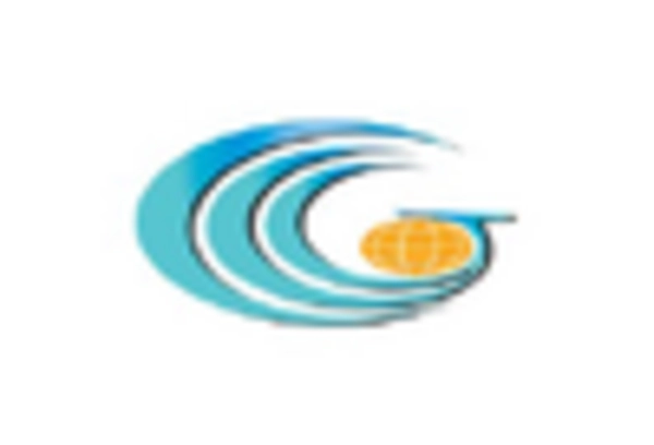 United States Seismic Services Market key player