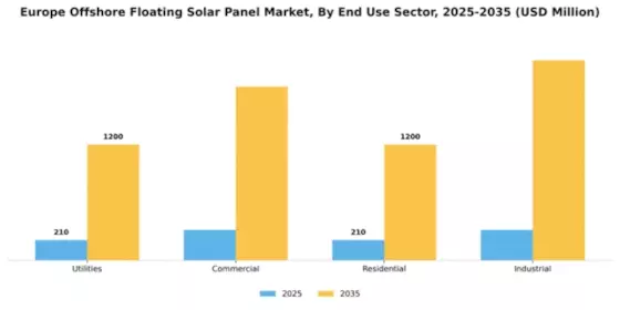 Europe Offshore Floating Solar Panel Market Segment Image 1