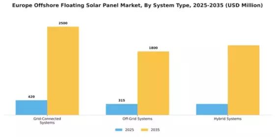 Europe Offshore Floating Solar Panel Market Segment Image 3