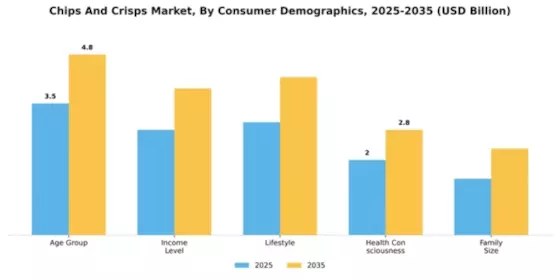 Europe Chips and Crisps Market Segment Image 0
