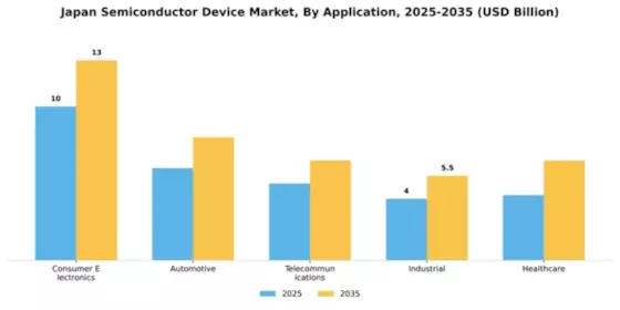 Japan Semiconductor Device Market Segment Image 0