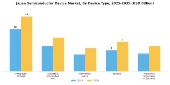 Japan Semiconductor Device Market Segment Image 1