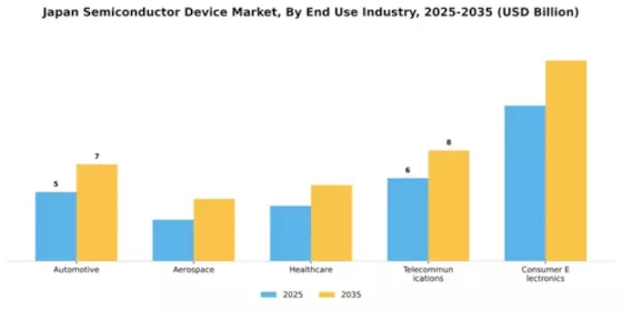 Japan Semiconductor Device Market Segment Image 2