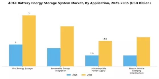 2026 APAC Battery Energy Storage System Market Segment Image 0