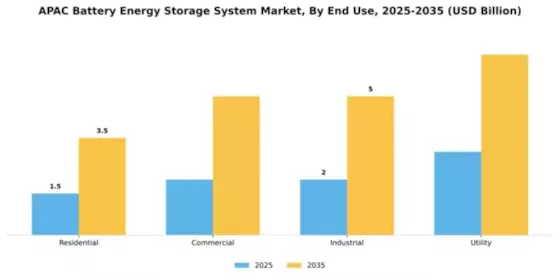 2026 APAC Battery Energy Storage System Market Segment Image 1