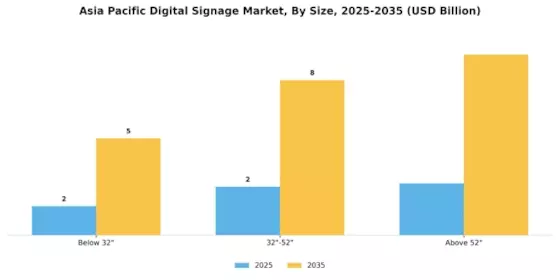 Asia Pacific Digital Signage Market Segment Image 2