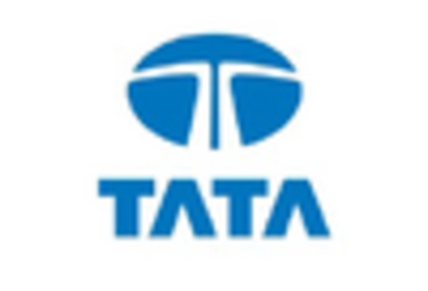 India Apparel Market key player