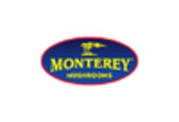 EU Mushroom Market key player