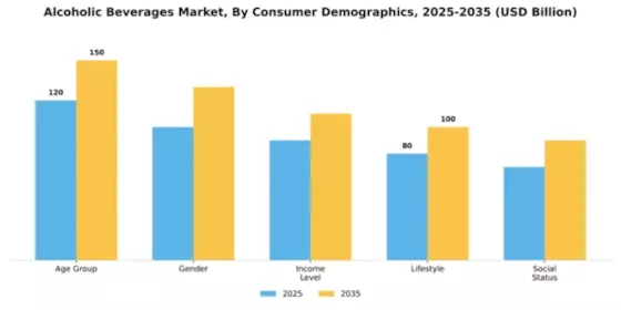 EU Alcoholic Beverages Market Segment Image 1