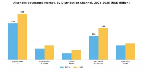 EU Alcoholic Beverages Market Segment Image 2