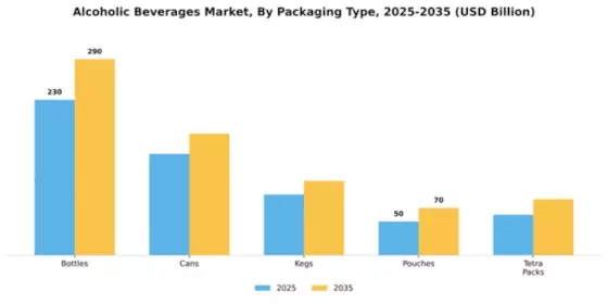 EU Alcoholic Beverages Market Segment Image 3